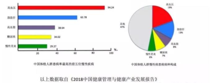 绞股蓝有什么作用与功效