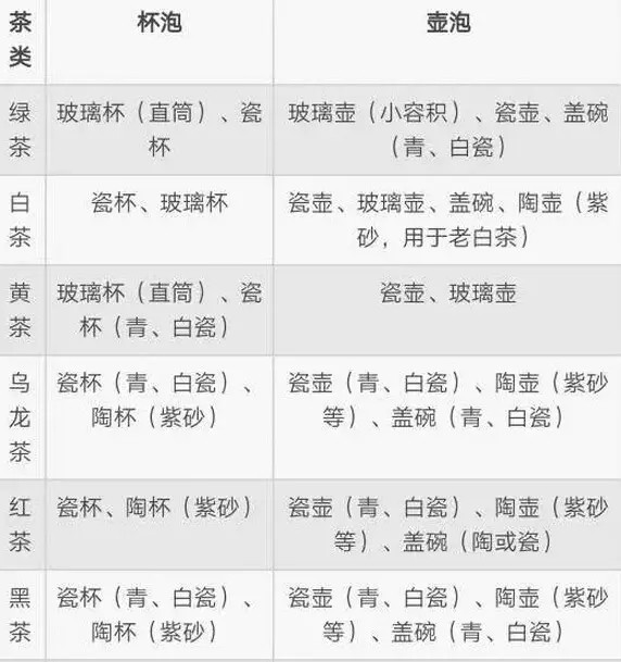 最全茶叶冲泡法，学会这些，泡茶好喝且香