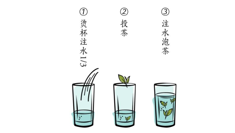 绿茶：我最怕的就是先放茶叶再倒水，正确的泡法就该是这样的