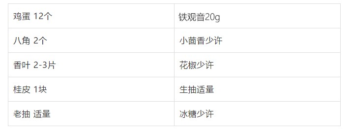 铁观音可以煮茶叶蛋吗