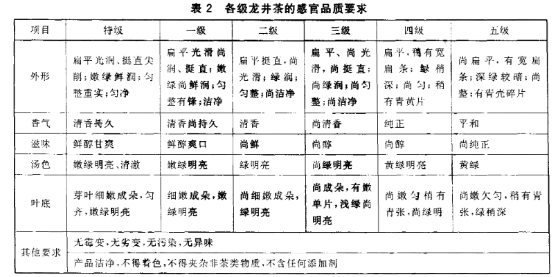 龙井茶产地