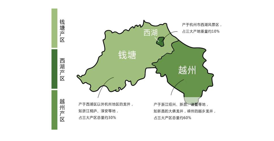 龙井茶产地