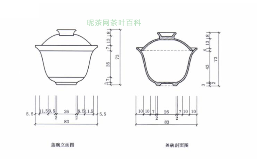 （盖碗剖析）